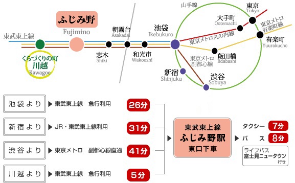 電車でお越しの方